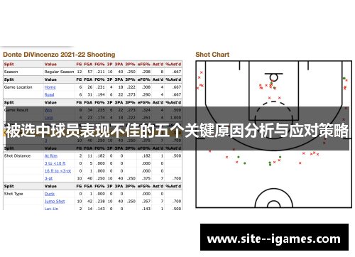 被选中球员表现不佳的五个关键原因分析与应对策略