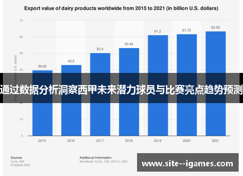 通过数据分析洞察西甲未来潜力球员与比赛亮点趋势预测 通过数据分析洞察西甲未来潜力球员与比赛亮点趋势预测