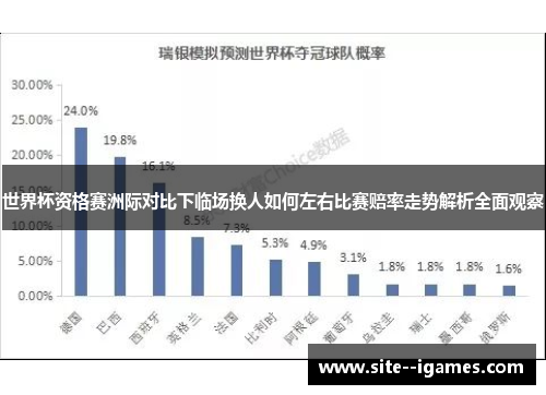 世界杯资格赛洲际对比下临场换人如何左右比赛赔率走势解析全面观察 世界杯资格赛洲际对比下临场换人如何左右比赛赔率走势解析全面观察
