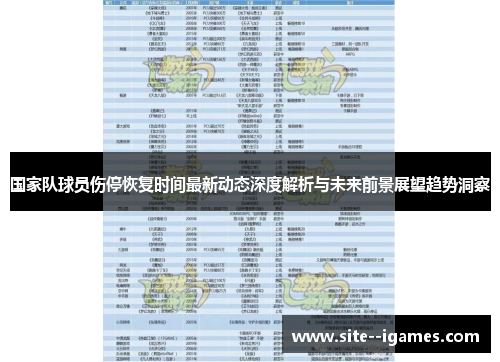 国家队球员伤停恢复时间最新动态深度解析与未来前景展望趋势洞察 国家队球员伤停恢复时间最新动态深度解析与未来前景展望趋势洞察