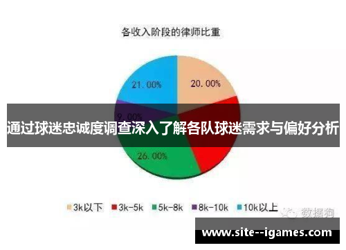 通过球迷忠诚度调查深入了解各队球迷需求与偏好分析
