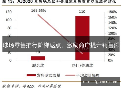 球场零售推行阶梯返点，激励商户提升销售额